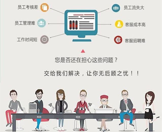 在線(xiàn)客服外包公司